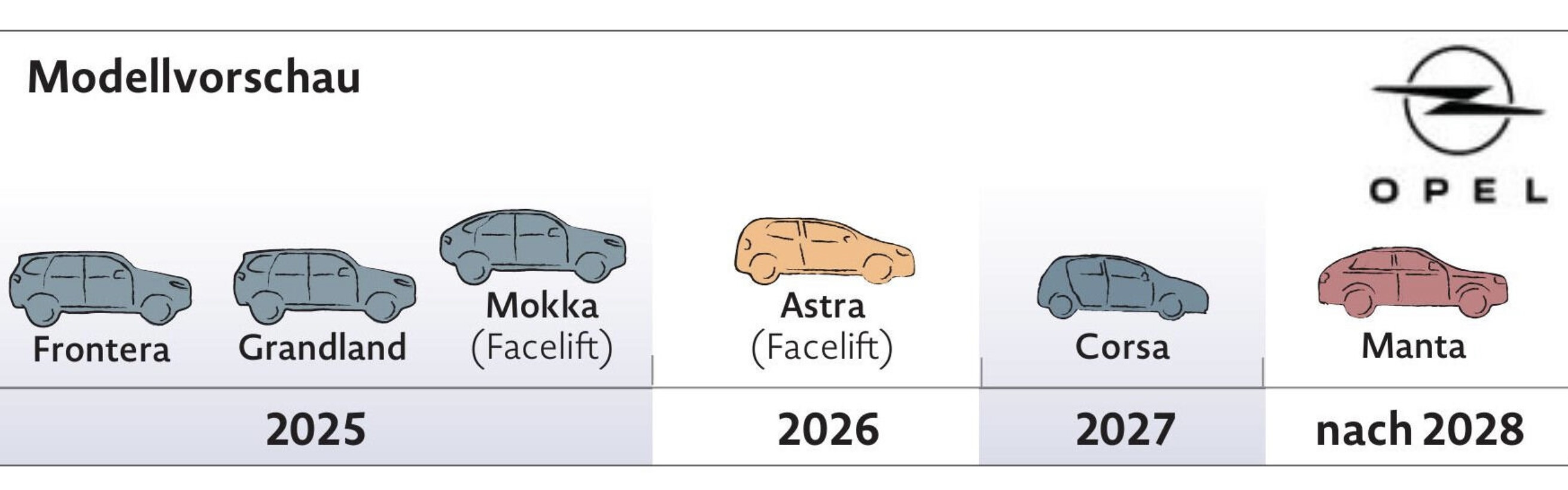  Neue Opel-Modelle: Mehr SUVs und günstige Stromer 